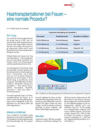 Haartransplantation bei Frauen